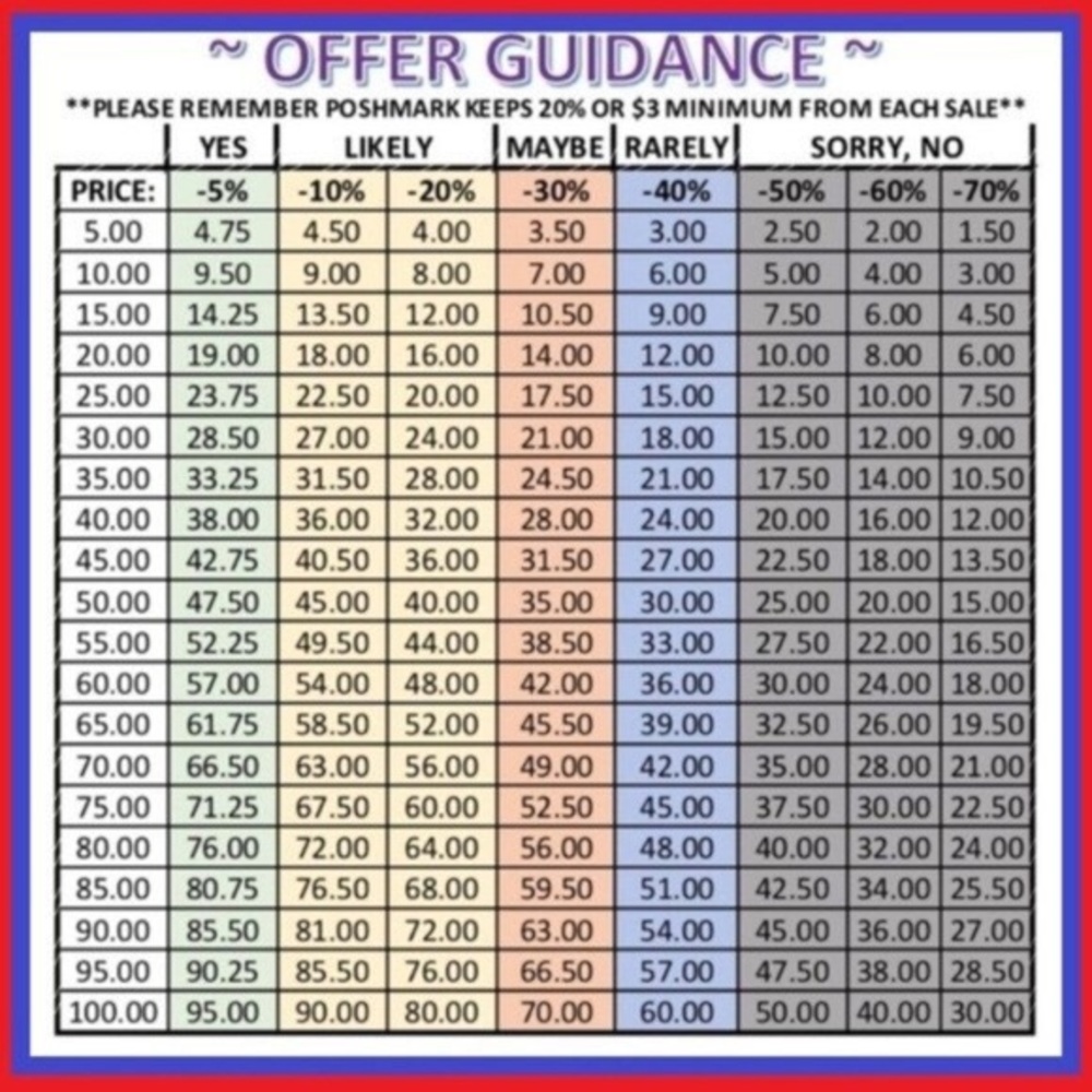 Offer Guidelines (Price Depending)